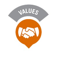 Nilai Dasar Dinkes Purworejo